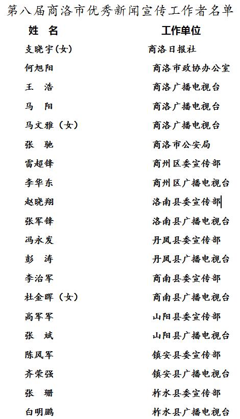 第八屆商洛市優秀新聞宣傳工作者名單